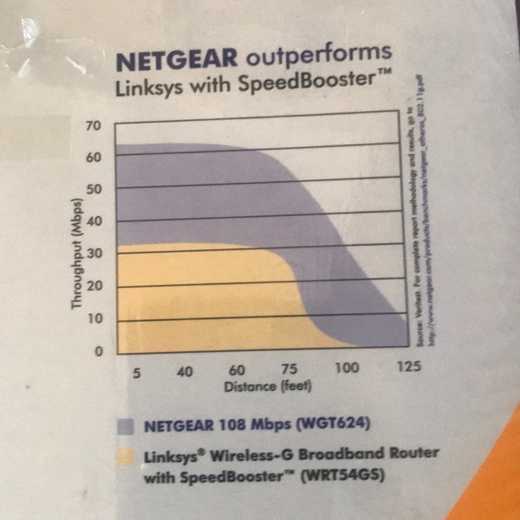 NETGEAR 108 Mbps Wireless Router - Picture 7 of 11